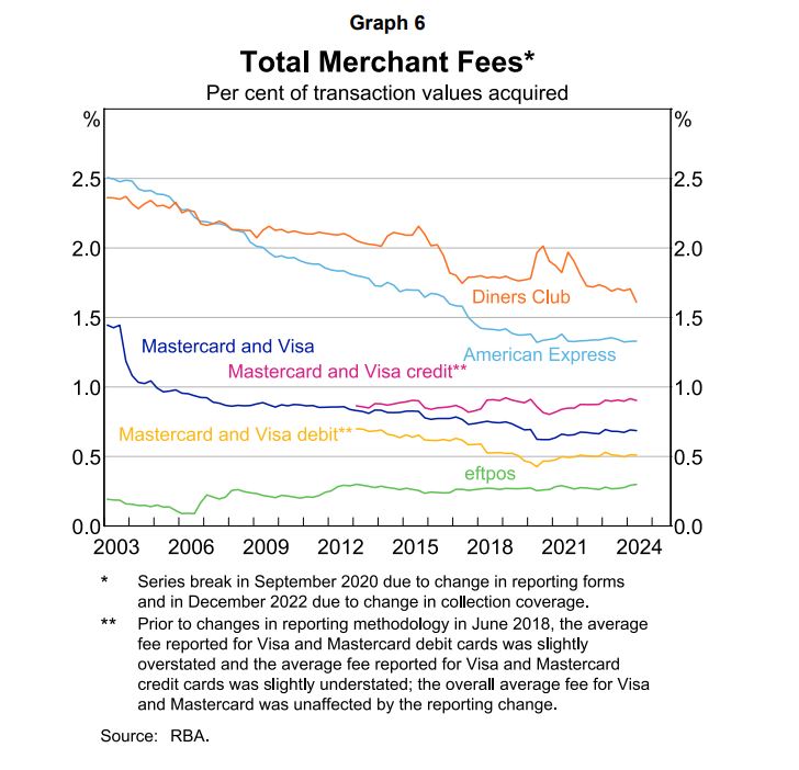 RBA-merchant-fees.JPG