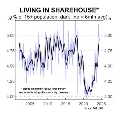 CBA chart.JPG