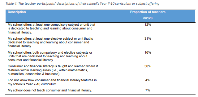 Should Financial Literacy Be Its Own School Subject?