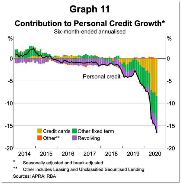 graph11RBA