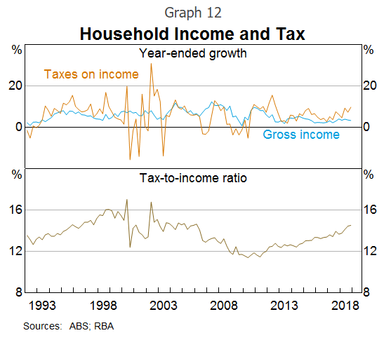 householdincometax