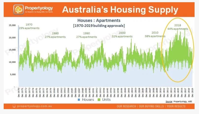 The Australian Property Market Decade In Review