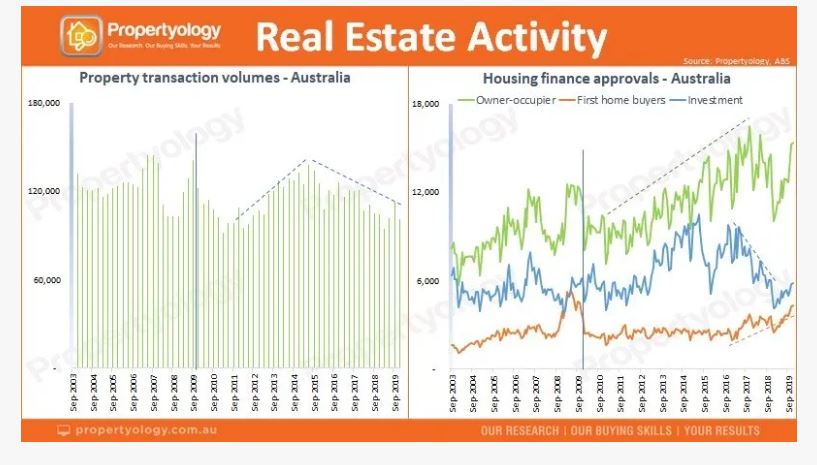 The Australian Property Market Decade In Review