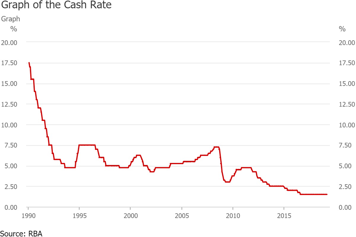 Central bank interest rates. Cash rate. Interest rate Graf 2023. Rate. Japan interest rate.